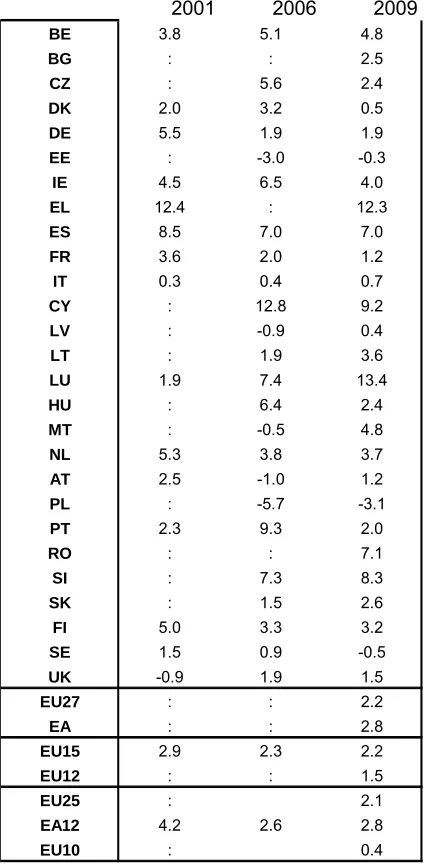 Table 6 – Long-term pension projections compared (in percentage points) 