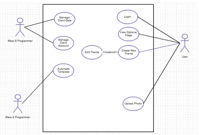 Figure 4: System Use Case Diagram