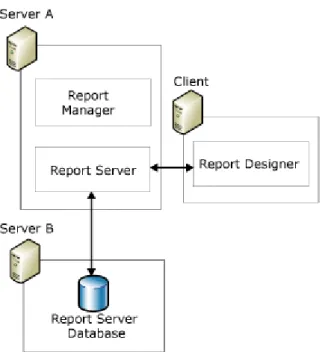 Figure 4. Reporting Services Structure 