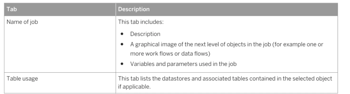 Table usage This tab lists the datastores and associated tables contained in the selected object  if applicable.