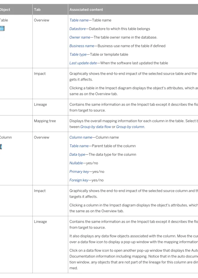 Table Overview Table name—Table name
