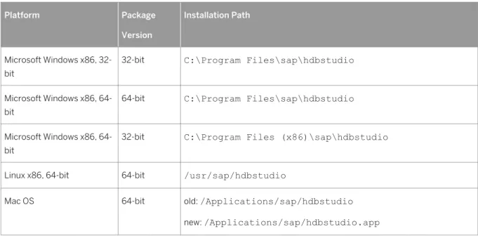 Table 1: Platform Package Version Installation Path Microsoft Windows x86,  32-bit