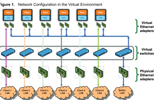 Figure 1.   Network Configuration in the Virtual Environment