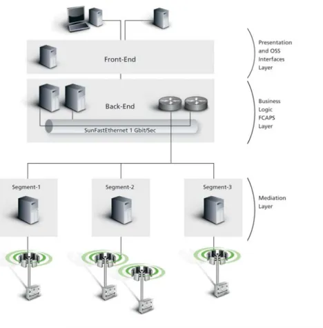Figure 2: AlvariSTAR fully  distributed system architecture