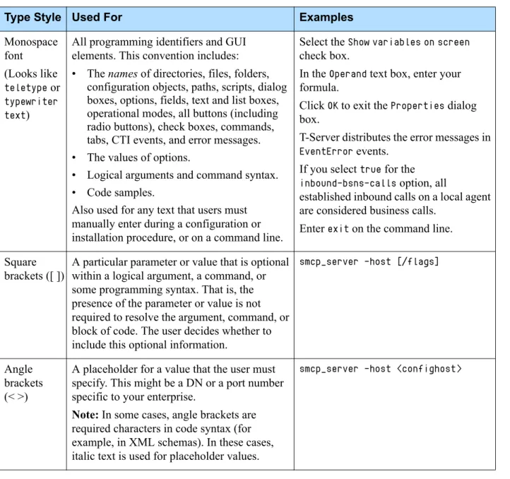 Table 3: Type Styles (Continued) 