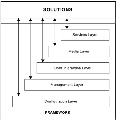 Figure 1 illustrates how the User Interaction Layer is positioned within the  Framework architecture.