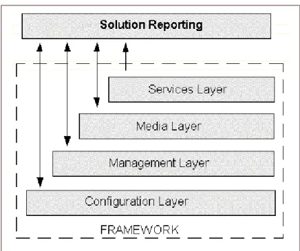 Figure 1: Genesys Framework Architecture