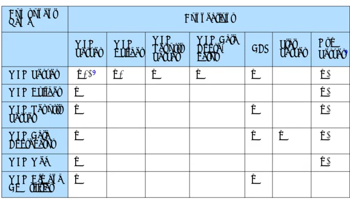 Table 1: WFM Component Connections Component  Name Connections WFM  Server WFM  Builder WFM  Reports  Server WFM Data 