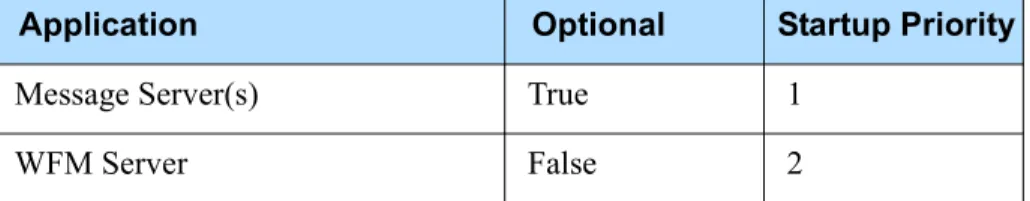 Table 2: Definitions Tab Settings for the Workforce Management  Solution Components