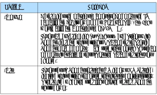 Table 3: Recommended Tomcat JVM Settings