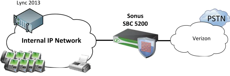 Figure 1: Network Topology 