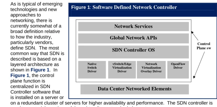Figure 1:  Software Defined Network Controller     Network Services SDN Controller OS Native Switch Driver vSwitch/Edge VirtualizationDriver OpenFlowDriver