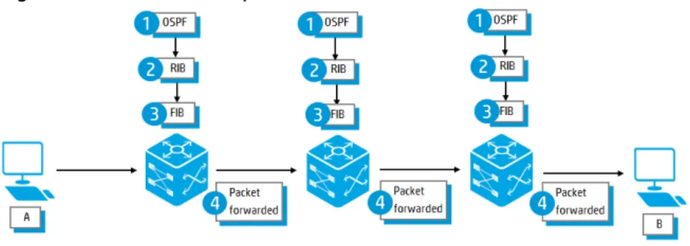 Figure 10: Control and data plane interaction 