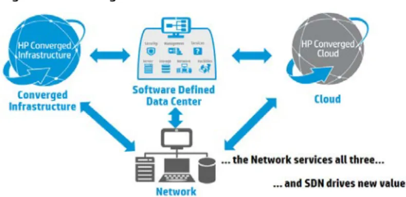 Figure 4: The 3 big infrastructure trends 