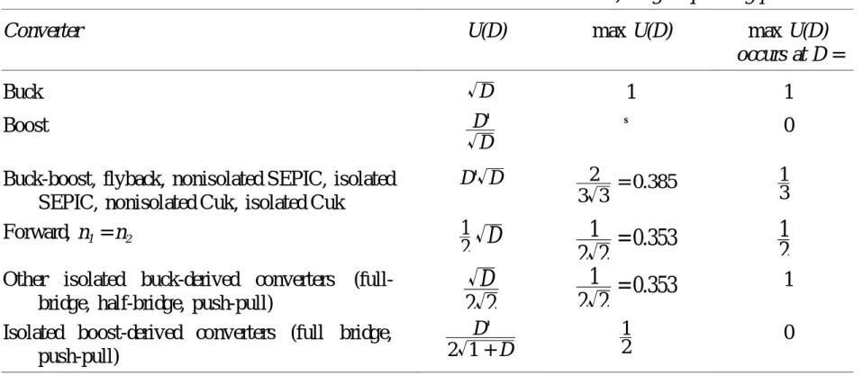 Table 6.1.  Active switch utilizations of some common dc-dc converters, single operating point.