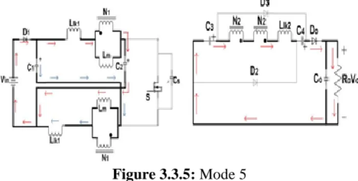 Figure 3.3.5: Mode 5 