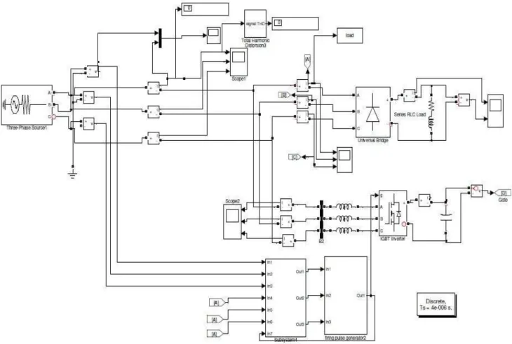Fig  4.  Simulink model of shunt APF with load current detection 