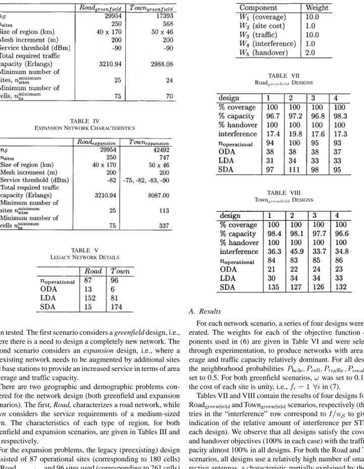 TABLE III
