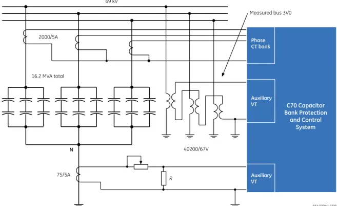 Figure 2: Sample bank configuration