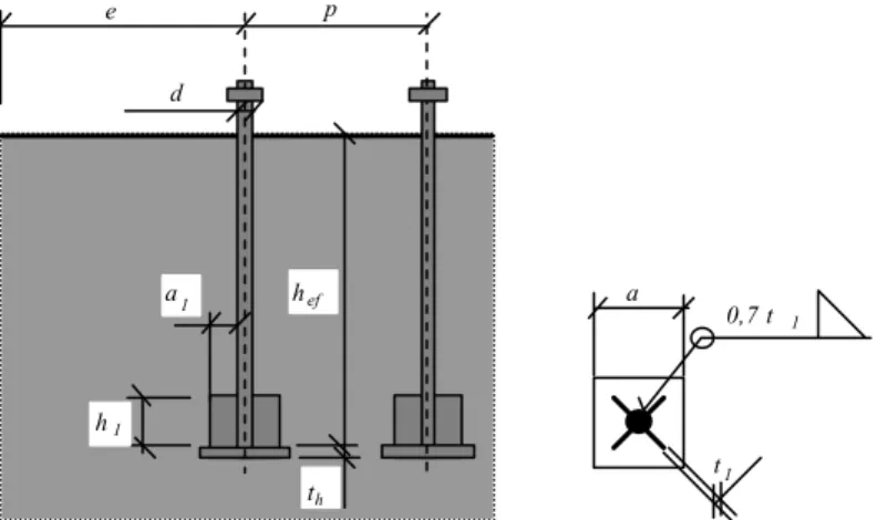 Figure 2.3.14  The geometry of the in-situ-cast headed anchor bolts 