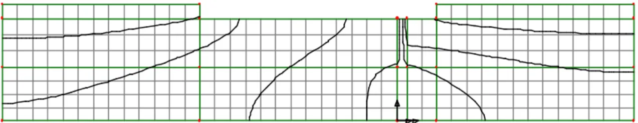 Fig. 3 – Mesh (and contours of potential), with element length set to 1.5m