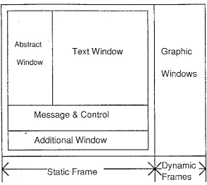 Figure 1.3.2 The Complexity of A Map (Part of Map in Appendix 8) 