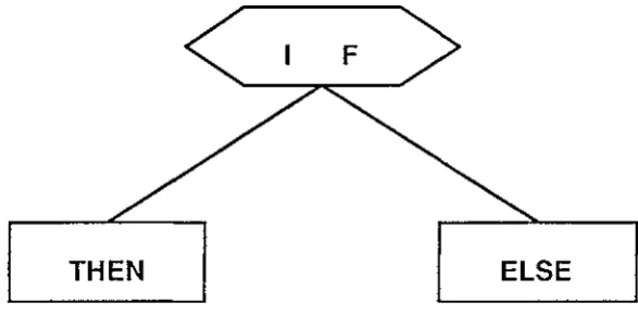 Figure 4.1.2 Structure Diagram for Phrases 