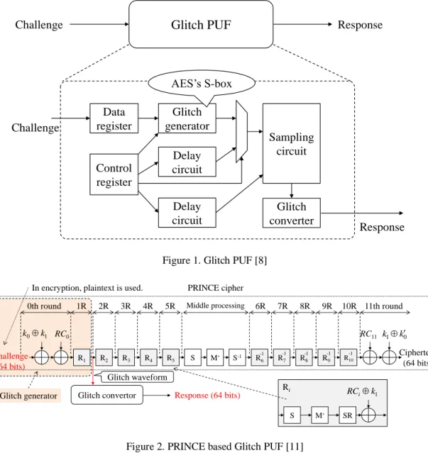 Figure 1. Glitch PUF [8] 