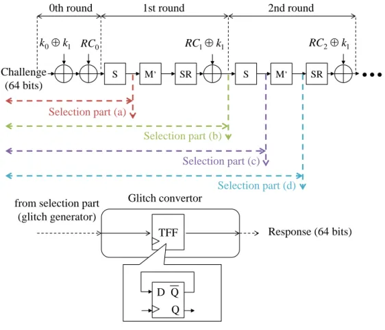 Figure 3. Proposed evaluation method SM’SR