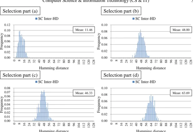 Figure 9. Experimental results of uniqueness 