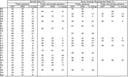 Table 4 - Benefit ratios and replacement rates (in %)   