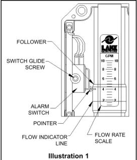 Illustration 1 shows the primary mechanism for a single-switch flow alarm. Dual-switch flow alarms contain two sets of these same  com-ponents, but have a slightly different electrical wiring diagram (Wiring to the DIN connector is described on page 24.) T