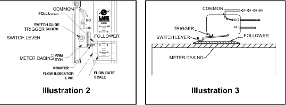 Illustration 3 shows the switch after it has been actuated. In this sce- sce-nario, the electrical circuit is through the normally open (NO) contact