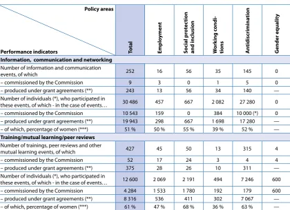 Table 8: The number of information sharing and learning outputs produced during 2010