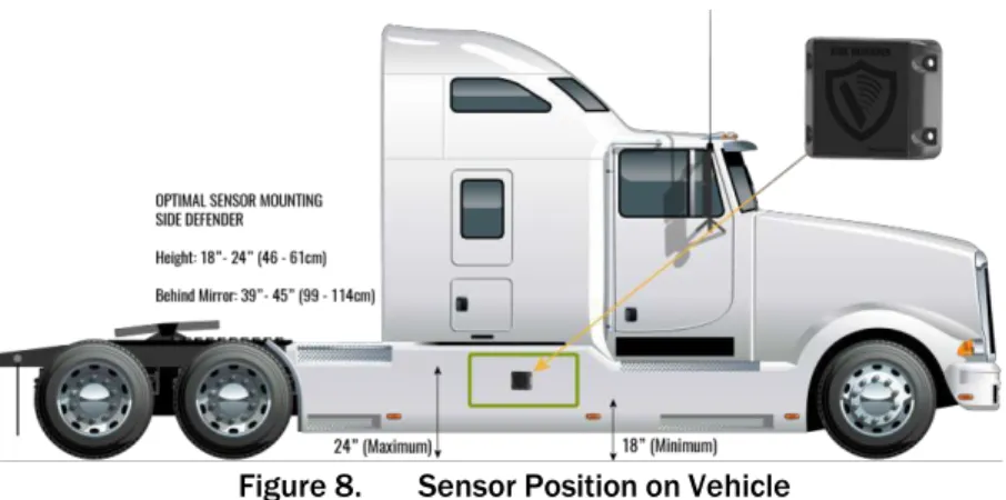 Figure 8.  Sensor Position on Vehicle 
