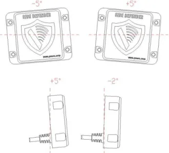 Figure 9.  Vertical and Horizontal Angle Mounting Tolerances  The  performance  of  the  sensor can  be  negatively impacted  if the sensor is  angled down, causing false detection from the ground