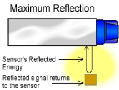 Figure 11.  Object Reflection 