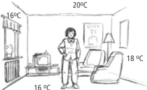 Fig. 6:220oC18 oC16 oC16oC ∆ t K Outdoor temperature  o C
