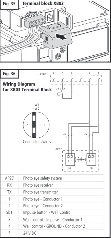 Fig. 34 Modular Antenna Installation or Replacement  