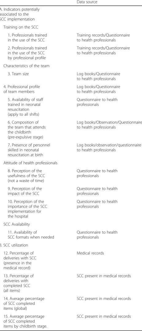 Table 2 Indicators developed to assess the SCC utilization andfactors potentially associated to SCC implementation