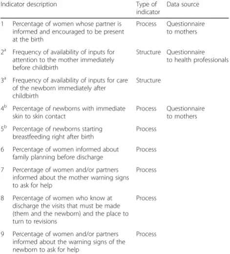 Table 3 Good practice indicators measured from medical records. Feasibility and reliability from two sequential pilot tests(Continued)