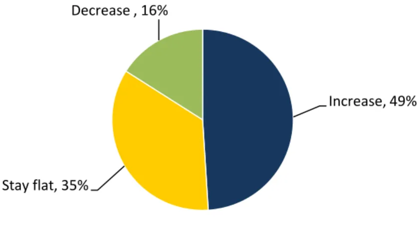 Figure  2.  Network  Hardware  Spending  in  2010  