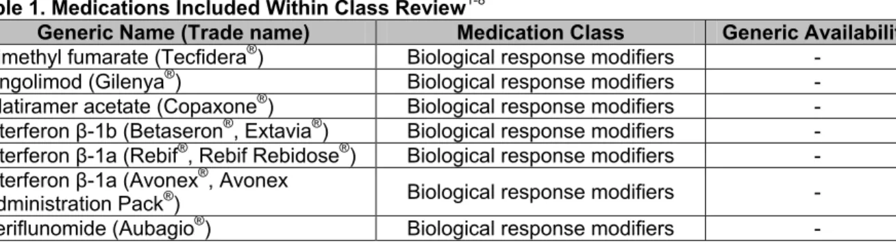 Table 1. Medications Included Within Class Review 1-8 