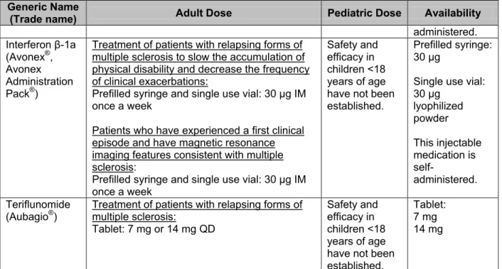 Table 10. Clinical Guidelines   