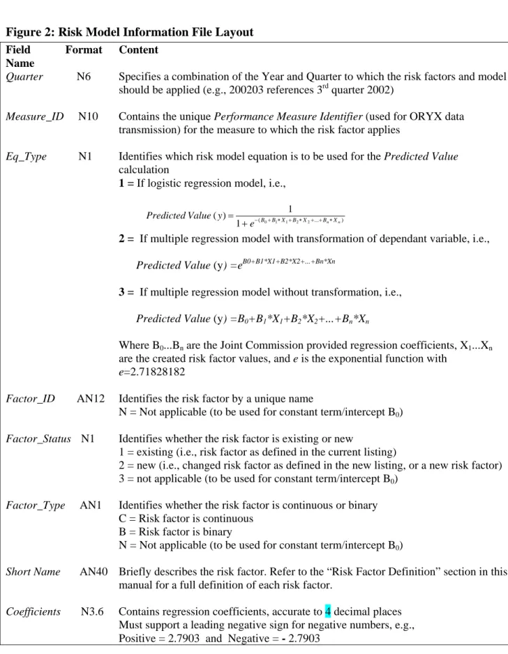 Figure 2: Risk Model Information File Layout  Field            Format  Content 