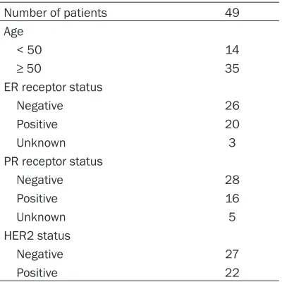 Table 1. Patient characteristics