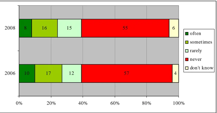 Figure 66: Consumers coming across cross-border advertising 