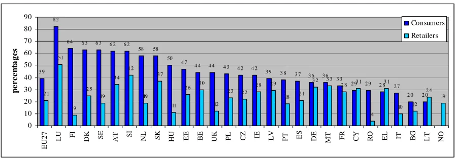 Figure 68: Cross-border advertising 
