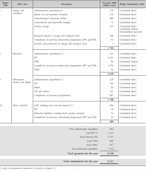 Table 7.1 — Breakdown of payments by policy area 