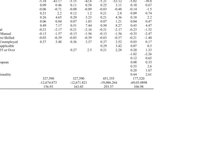 Table 4: Results for Logit Models of Perinatal Death NPRS Data 1999-2006 